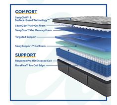 the comfort mattress is shown with its layers labelled in blue and white text that says comfort