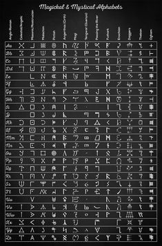 an ancient alphabet with all the letters and numbers in each letter, on a black background