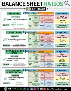 the balance sheet is shown with different numbers and symbols on it's front page