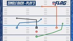 the diagram shows how to play single back - play in nfl's football game