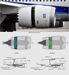 an airplane with parts labeled on the side and in different directions to show how it's done