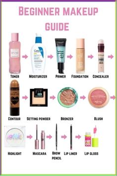 Makeup Routine Guide, Bentuk Alis, Beginner Makeup, Makeup Order, Kajal Eyeliner, Simple Makeup Tips, Makeup Artist Tips, Makeup Help, Easy Makeup Tutorial