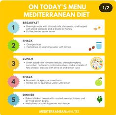 a menu with the words on today's menu mediterranean diet