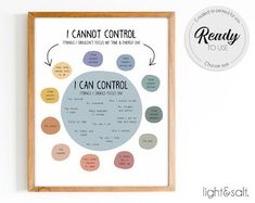 What I Can/cannot Control - Etsy UK Things I Can Control, Social Worker Office Decor, Social Workers Office, Circle Of Control, School Counselor Office Decor, Psychologist Office, Inspirational Wuotes, I Can Control