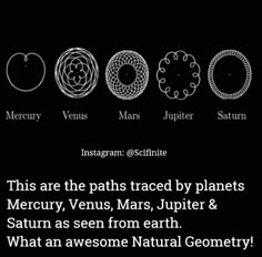 four different types of planets and their names on a black background with the words, this are