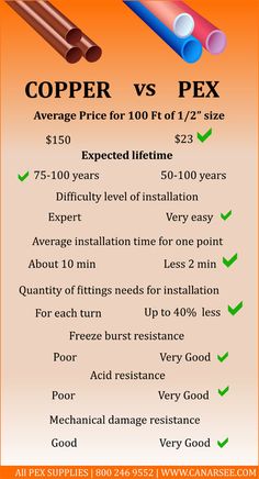 copper and copper pipes prices are shown