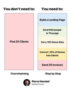 two banners with the words, you don't need to build a landing page