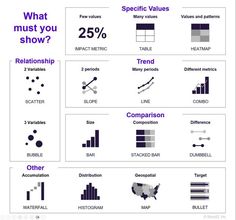 the different types of graphs and numbers