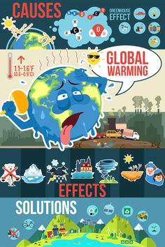 What is Climate Change? Evs Poster Ideas, Infographic About Globalization, Globle Warming Poster, Global Health Initiatives Poster, Poster Global Warning, Global Science For Global Wellbeing Poster, Global Warning Posters Ideas Drawing, Global Warning Posters Ideas Earth, Global Warm Poster