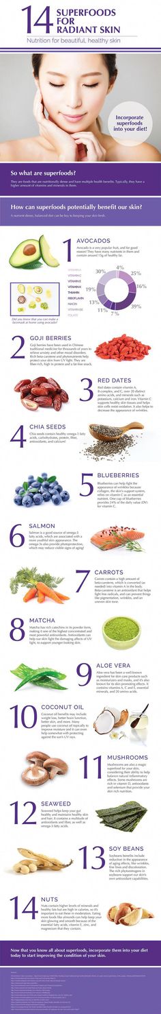 Nutrition Graphics, Skin Infographic, Skin Superfoods, Confident Tips, Superfood Diet, Oriflame Products, Anti Aging Diet, Women Nutrition, Anti Aging Food