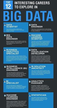 an info poster with the words big data in blue and black font, including information about it