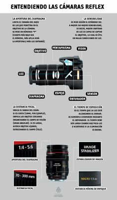 an info sheet describing the different cameras used in this project