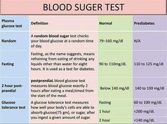 a table with two different types of blood sugar test