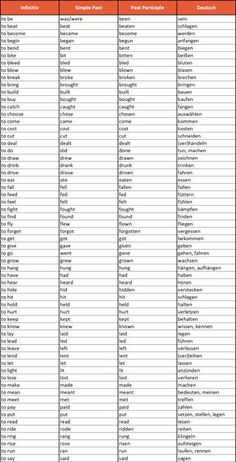 a table with the names and numbers of different types of items in each column, which are