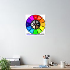 there is a color wheel with different colors on it