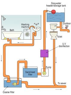 the plumbing diagram for a bathtub and toilet in a bathroom with water heater