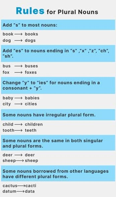 the rules for plural nouns are shown in blue and white text