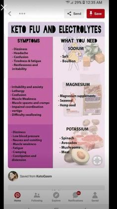 Electrolyte Imbalance, Baking Powder Uses, Ketogenic Diet For Beginners, Ketogenic Diet Plan, Low Fat Diets, Vegan Keto