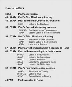 a list of the names and dates for paul's letters