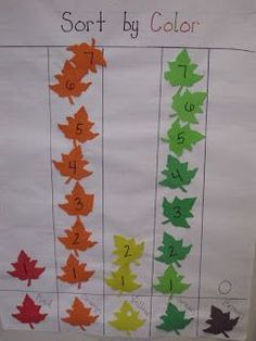 a bulletin board with leaves on it and numbers written in different colors for each leaf