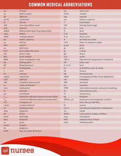 Medical abbreviations are essential to know in the nursing world. You will need to know these common medical abbreviations for your exams and for your nursing chart. Most units have nursing communication books to communicate what is going on throughout the week, and most documentations and communication books will have abbreviation. What does this mean: Surgical Terms, Common Medical Abbreviations, Abbreviations Worksheet, Nursing Abbreviations, Lpn School, Medical Abbreviations, Hesi A2, Medical Terminology Study, Medical Scribe