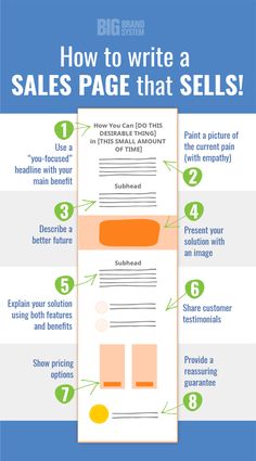 an info sheet with the words how to write a sales page that sells