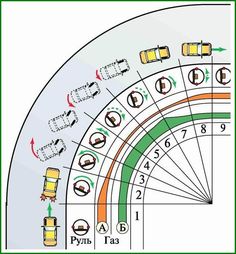 an image of a circle with cars on it and numbers written in green, yellow and orange