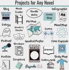 a poster with words and pictures on it that say projects for any novel or movie