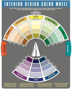 the interior design color wheel with different colors