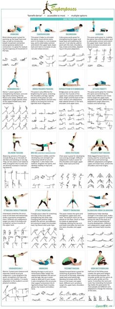 an exercise poster with instructions to do the splits in different positions, including hands and feet