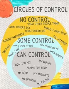 Elevate social-emotional learning with our Circles of Control: Colorful digital resource, a versatile poster and handout available in various sizes (5x7 in., 8.5 x 11 in., 11x14 in., 12 x 16 in., and 16 x 20 in.). This resource is expertly designed for counselors, teachers, homeschoolers, and parents, offering a visually engaging tool suitable for learners of all ages.The 'Circles of Control' poster empowers kids by categorizing aspects of their lives into circles: things they have control over, 5 Things You Can See 4 Things You Can Touch, Circle Of Control For Kids, Circles Of Control, Circle Of Control Printable, Control Your Emotions Quotes, Infj Door Slam, Circle Of Control, Mental Health Therapy, Mindfulness For Kids