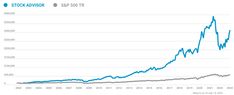 a line graph showing the number of stocks in different markets, with an upward arrow pointing up