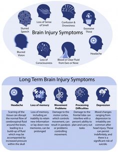 August 2022 Traumatic Brain Injuries, Therapy Goals, Subarachnoid Hemorrhage, Best Cough Remedy, Brain Injuries, Brain Surgeon, Mind Palace, Vision Loss, Brain Surgery