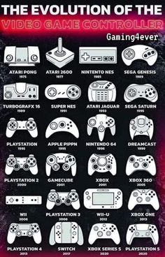 the evolution of the video game controller by gaia ngg - verto