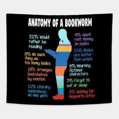 the anatomy of a bookworm poster on a black background with colorful writing and illustrations