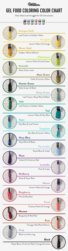 a poster with different colors and sizes of toothbrushes in each color, including the names