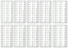 the printable worksheet for adding and subming numbers to 10x10