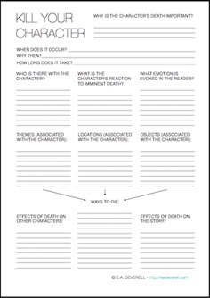 the character sheet for kill your character in shakespeare's play, hamlet and other plays