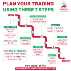 a red and green poster with the words plan your trading using these 7 step steps