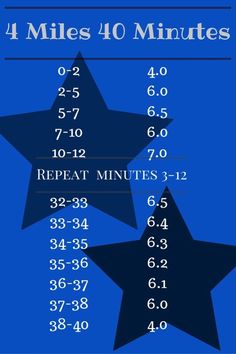 four stars are shown with the times for each star