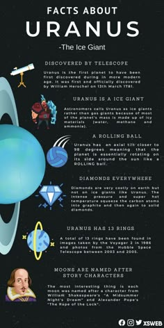 an info sheet describing the planets and their names