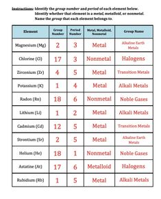 the table has numbers and symbols for each element in this text, as well as their names