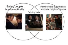 two vennuous circles with the words eating people homooctically and serving guilt