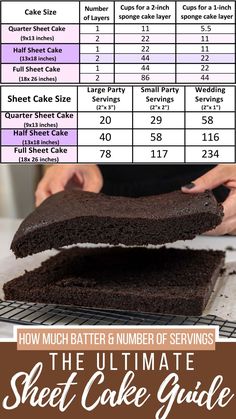 the ultimate sheet cake guide for baking