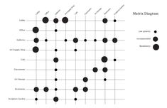 an image of a diagram with dots on it