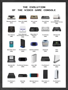 the evolution of the video game console poster