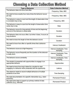 the data collection method is shown in this table, which shows what it looks like to be