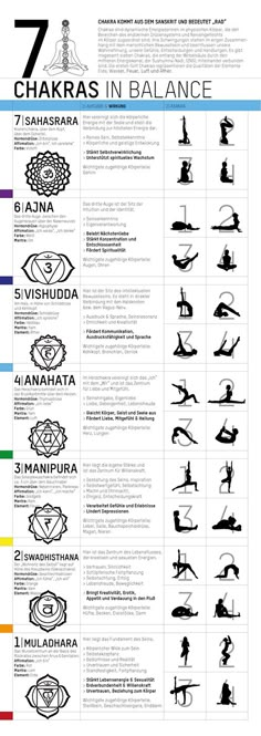 Das Chakraposter beschreibt alle wichtigen Attribute, die den 7 Hauptchakras zugeordnet sind. Yoga Chakras, Manipura Chakra, Bolesti Chrbta, Chakra Heilung, Yoga Handstand, Balance Yoga, Chakra Balance