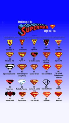 the history of superman logos on an iphone screen, with text below it that reads