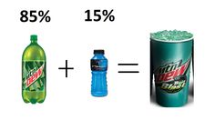 three different types of sodas are shown with the same amount as they appear in this graphic